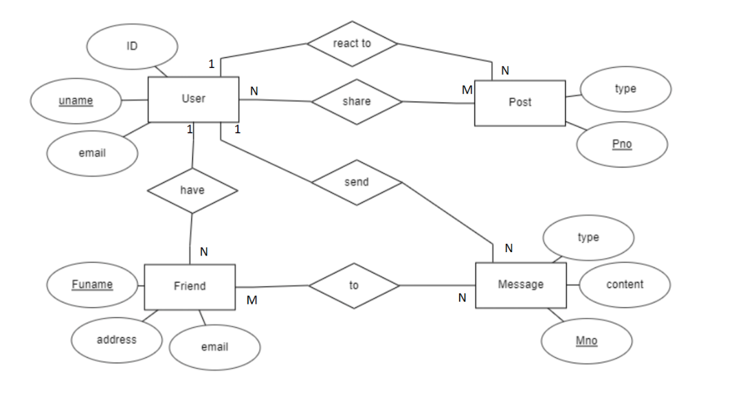 Solved DDL and DML queries for the following | Chegg.com