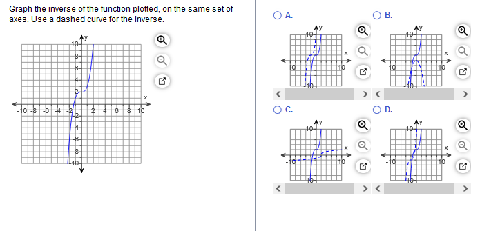 Graph the inverse of the function plotted, on the same set of axes. Use a dashed curve for the inverse.