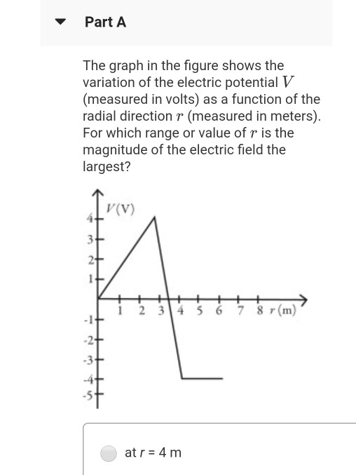 Solved Part A The graph in the figure shows the variation of | Chegg.com