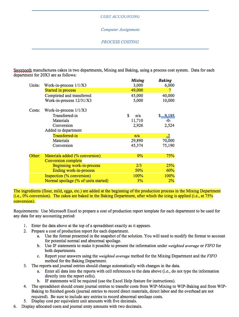 the cost assignment process