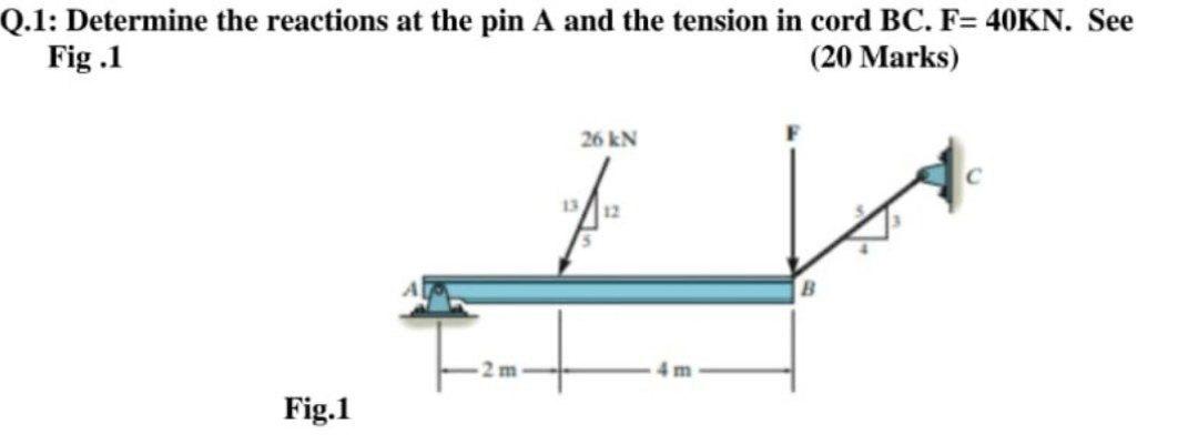 Solved Q.1: Determine the reactions at the pin A and the | Chegg.com