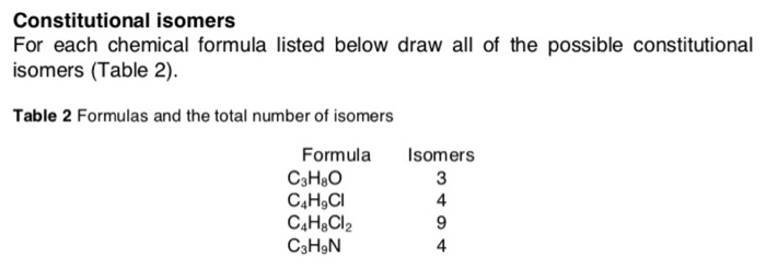 Isomers Of C3h8o