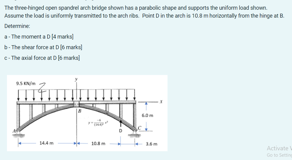 Solved The three-hinged open spandrel arch bridge shown has | Chegg.com