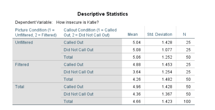 descriptive-statistics-dependent-variable-how-chegg