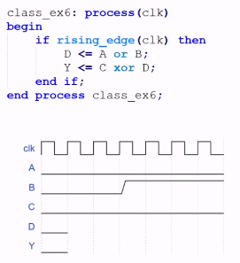 Solved for vhdl code below, draw the circuit schematic | Chegg.com