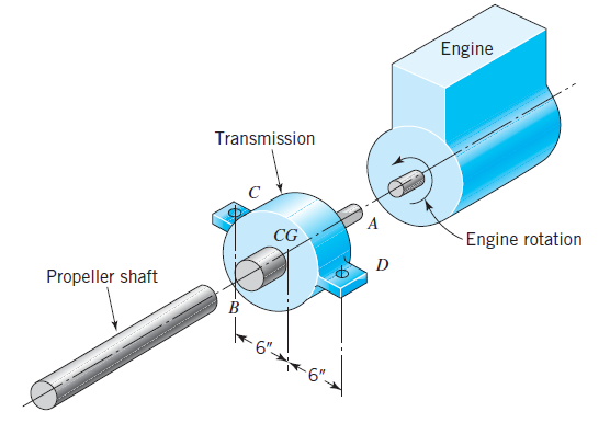 Solved The drawing below shows the engine, transmission, and | Chegg.com