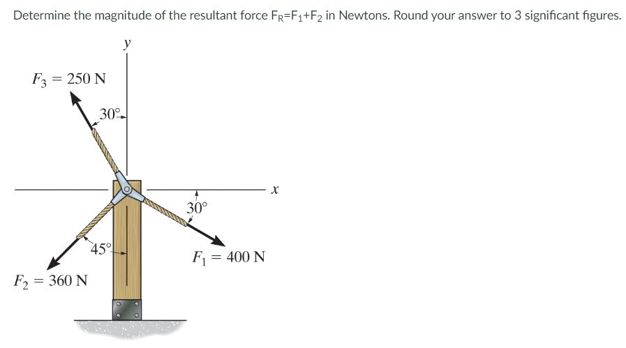 determine the magnitude of the resultant force fr=f1 f2