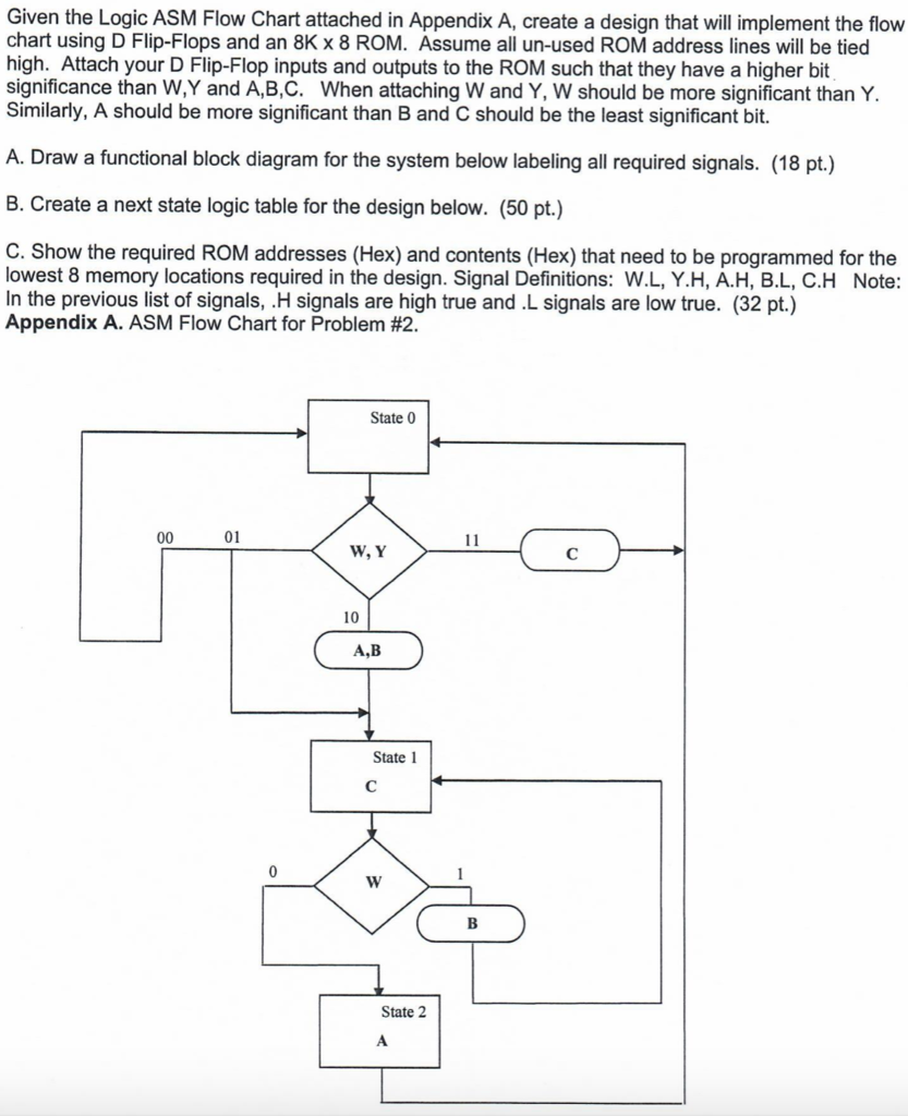 Logic Flow Chart - Ponasa