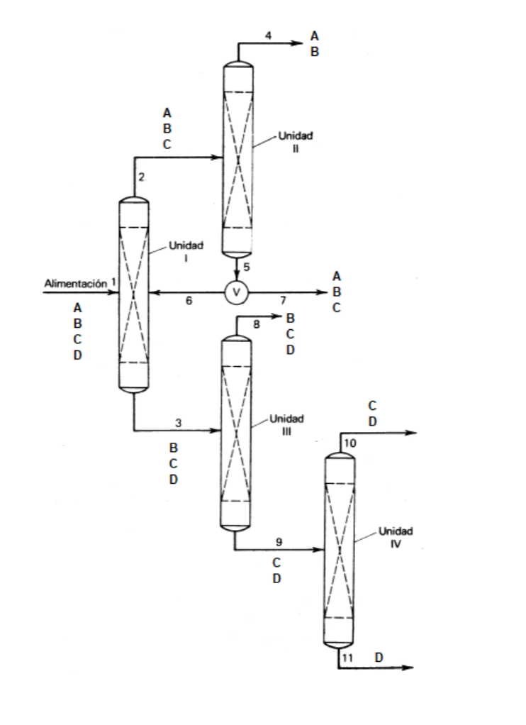 Solved 1. The four-unit separation train shown in the figure | Chegg.com