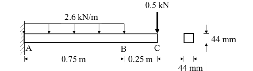 Solved For the cantilever beam and loading shown in Fig. Q5, | Chegg.com