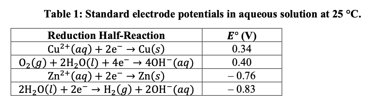 Solved Write the balanced reaction for the hydrolysis of | Chegg.com
