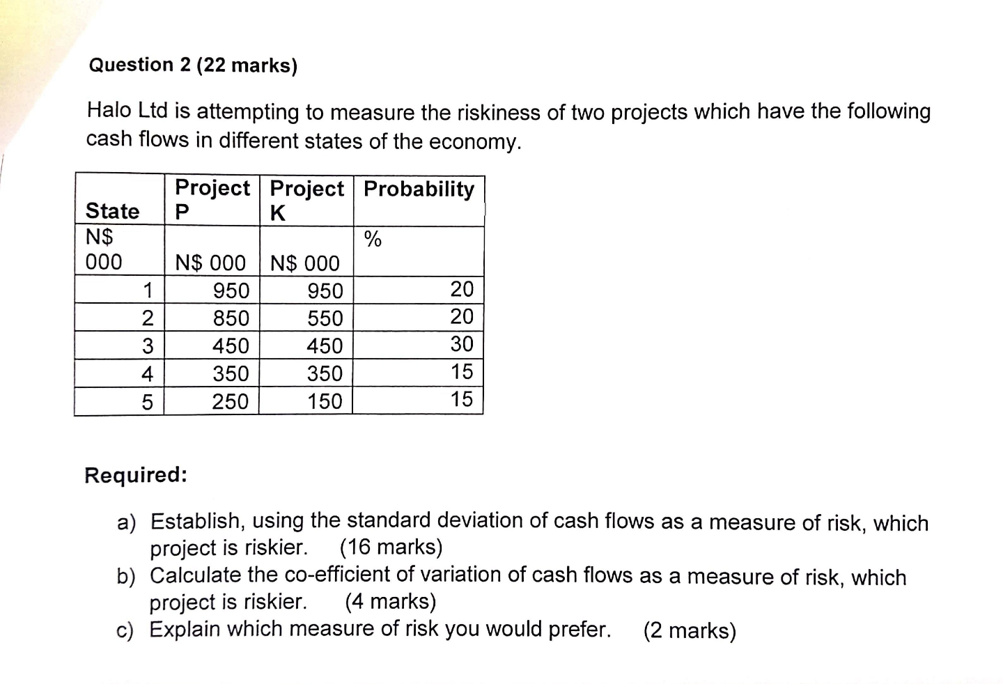 Solved Question 2 (22 marks) Halo Ltd is attempting to