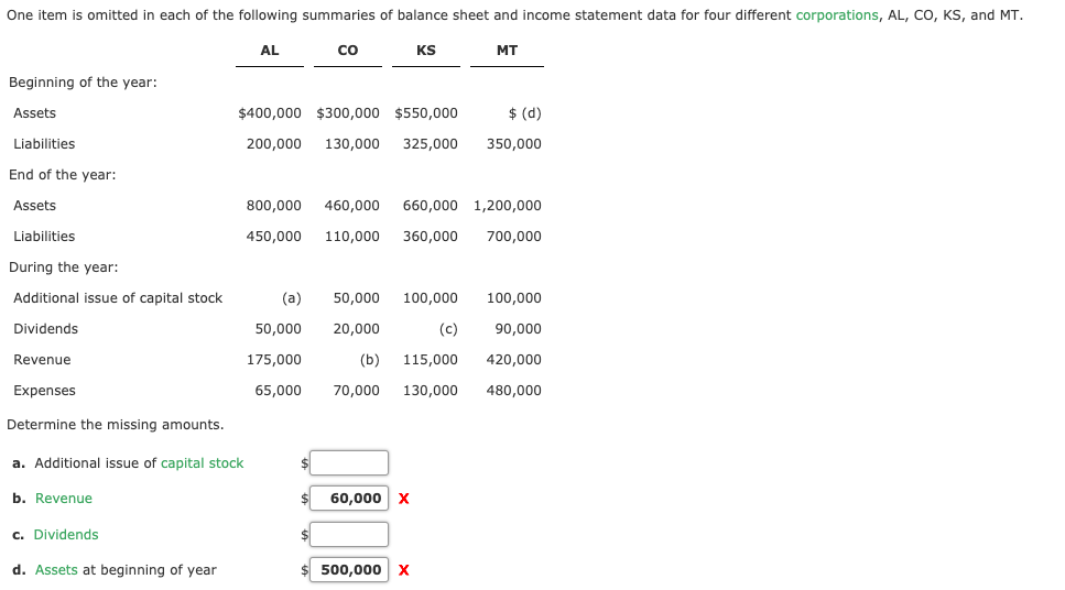 Solved One item is omitted in each of the following