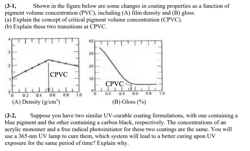 (3-1, Shown in the figure below are some changes in | Chegg.com