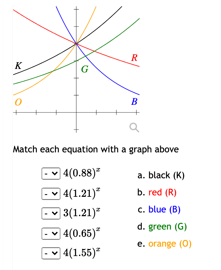 Solved R K G B Q O Match Each Equation With A Gra Chegg Com