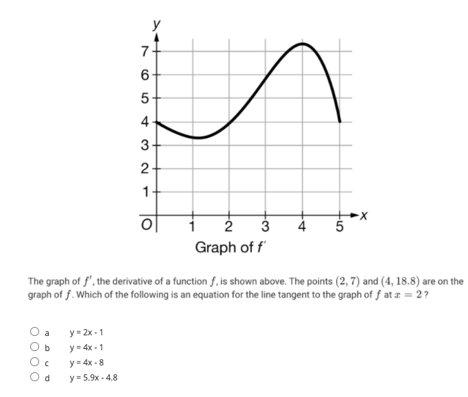 U 7 6 5 4 3 2 1 4 5 1 2 3 Graph Off The Graph Of F Chegg Com