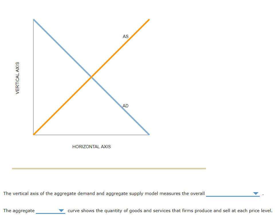Solved 1. Explaining shortrun economic fluctuations Most