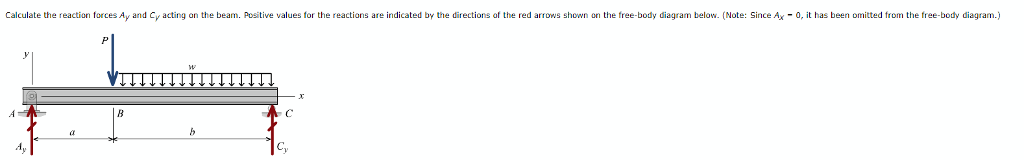 Solved Incorrect Sum the moments acting about point A to | Chegg.com