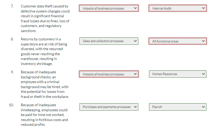 7. Customer data theft caused by defective system changes could result in significant financial fraud losses due to fines, lo