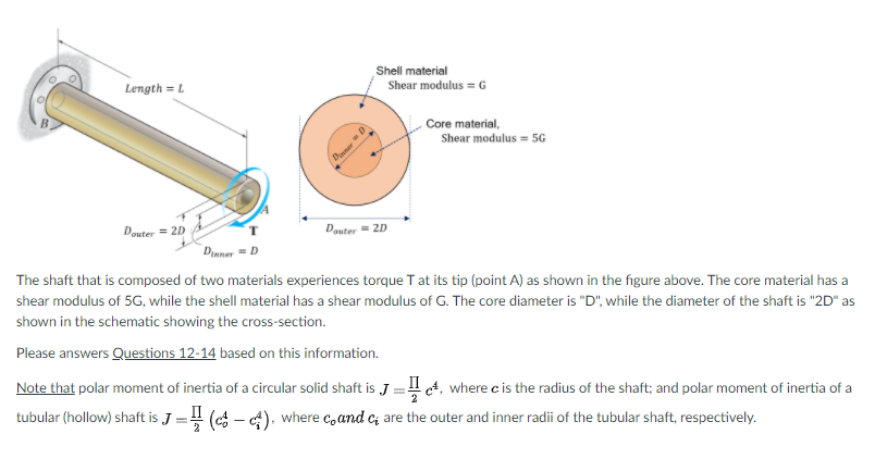 Solved Shell material Shear modulus = 6 Length = В. Dame-D | Chegg.com