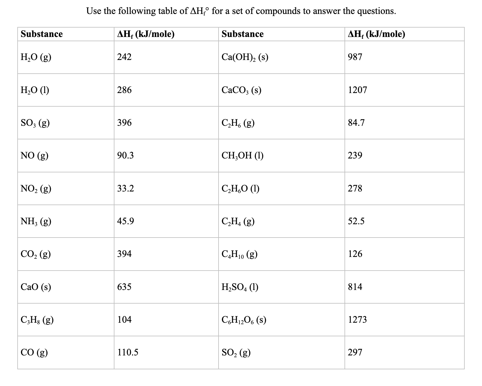 Solved Use the following table of ΔHf∘ for a set of | Chegg.com