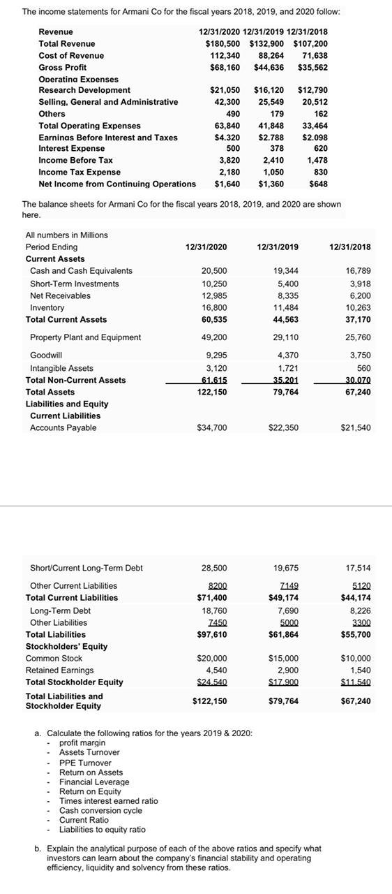 Solved The income statements for Armani Co for the fiscal Chegg