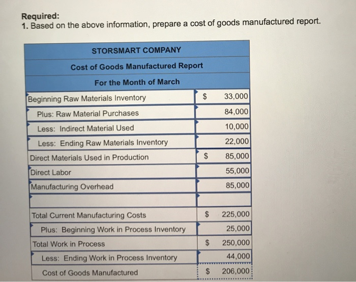 Solved StorSmart Company makes plastic organizing bins. The