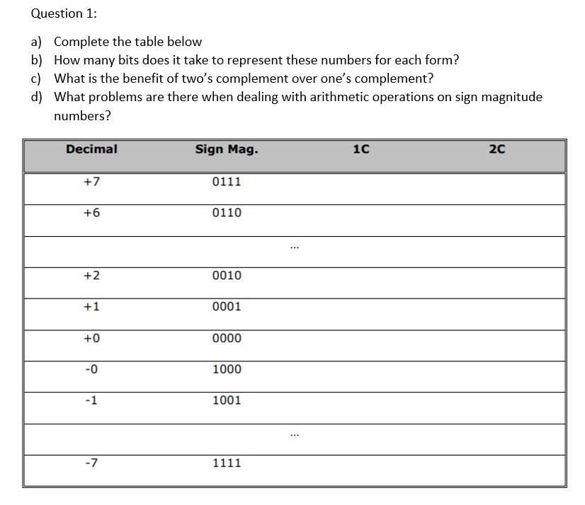 Solved Question 1: A) B) C) D) Complete The Table Below How | Chegg.com