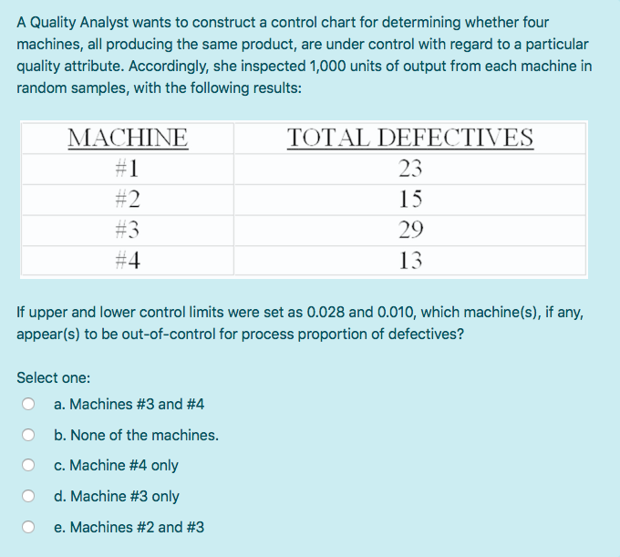 Solved A Quality Analyst wants to construct a control chart | Chegg.com