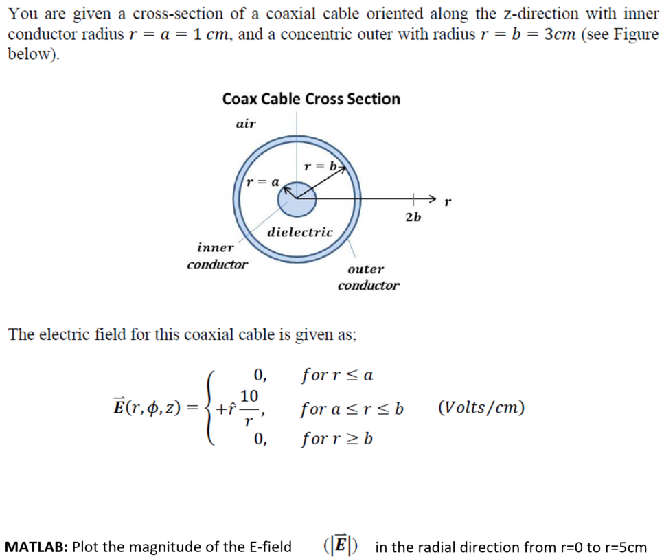 Solved You are given a cross-section of a coaxial cable | Chegg.com