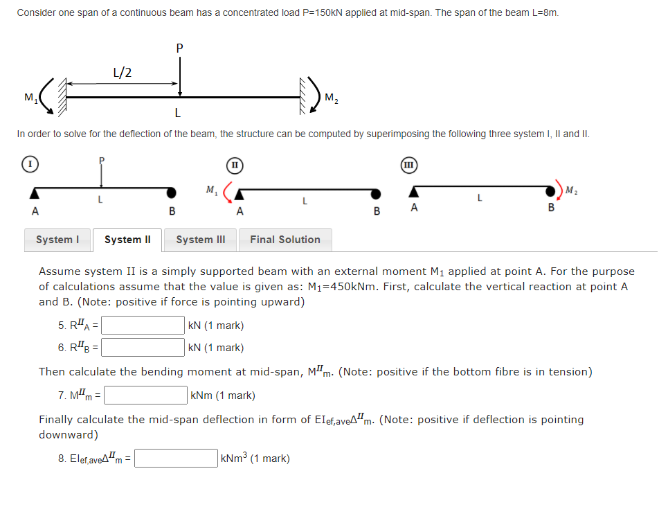 Solved Consider one span of a continuous beam has a | Chegg.com