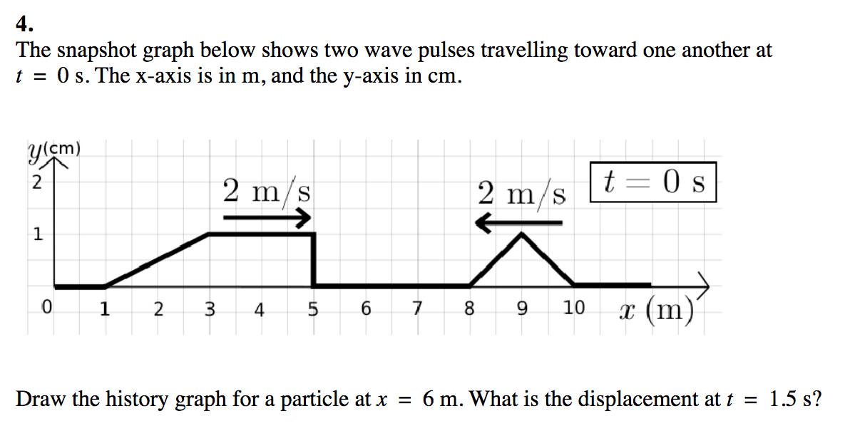 Solved 4 . The Snapshot Graph Below Shows Two Wave Pulses | Chegg.com