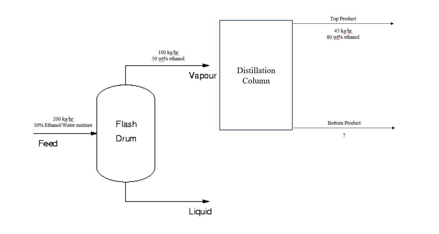 Ethanol Water X-y Diagram 101.3 Kpa Solved Use The T-x-y Dia