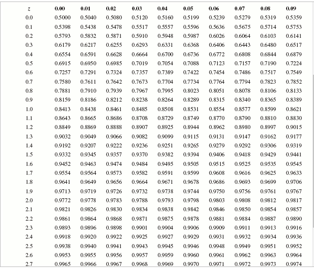 Solved Construct a 95% confidence interval to estimate the | Chegg.com