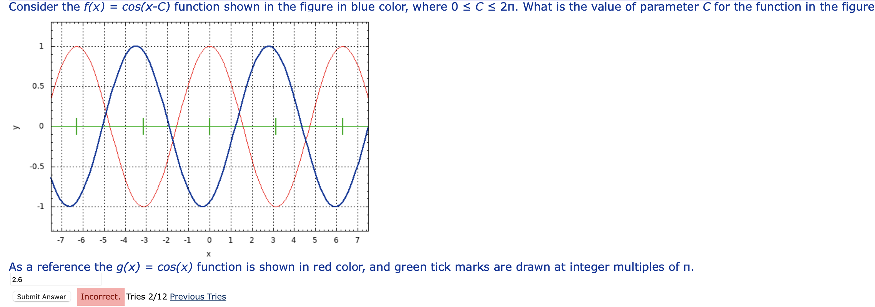 Solved Consider The F(x)=cos(x−c) Function Shown In The 