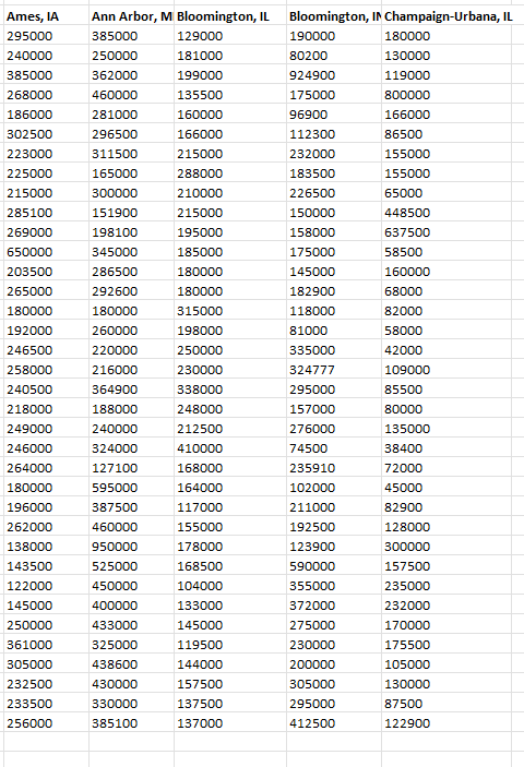 Solved For the Housing data, test if the median house prices | Chegg.com