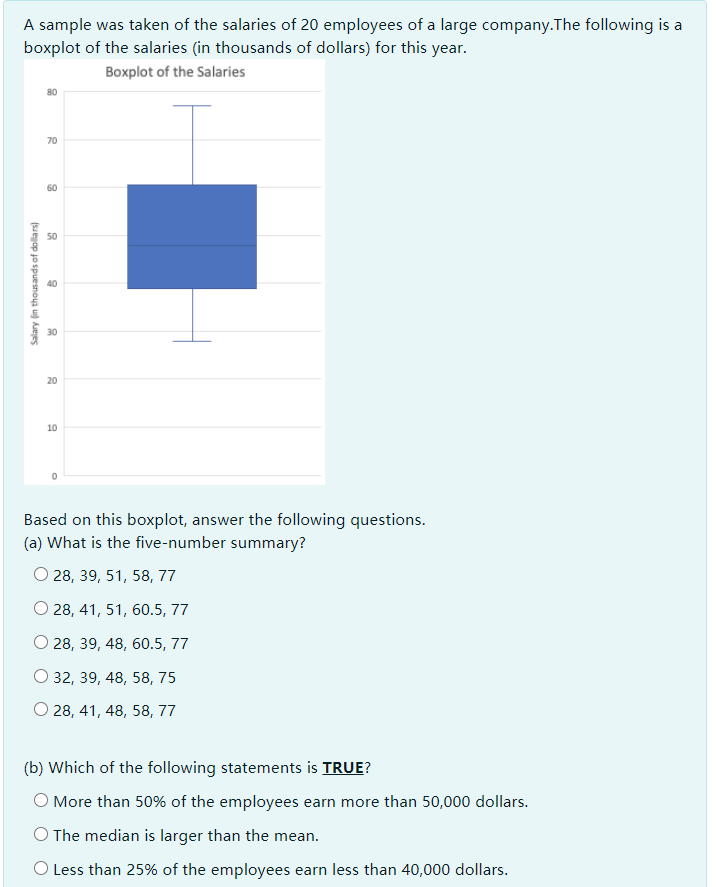 solved-a-sample-was-taken-of-the-salaries-of-20-employees-of-chegg