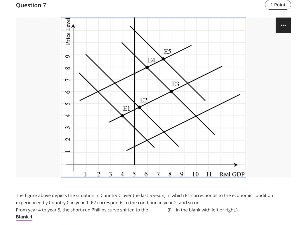 Solved Question 7 1Po The figure above depicts the situation | Chegg.com