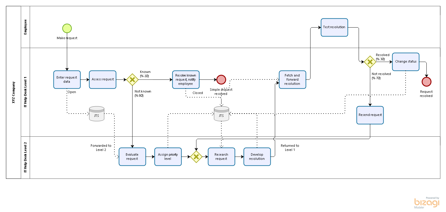 Solved Calculate the cycle time efficiency of the attached | Chegg.com