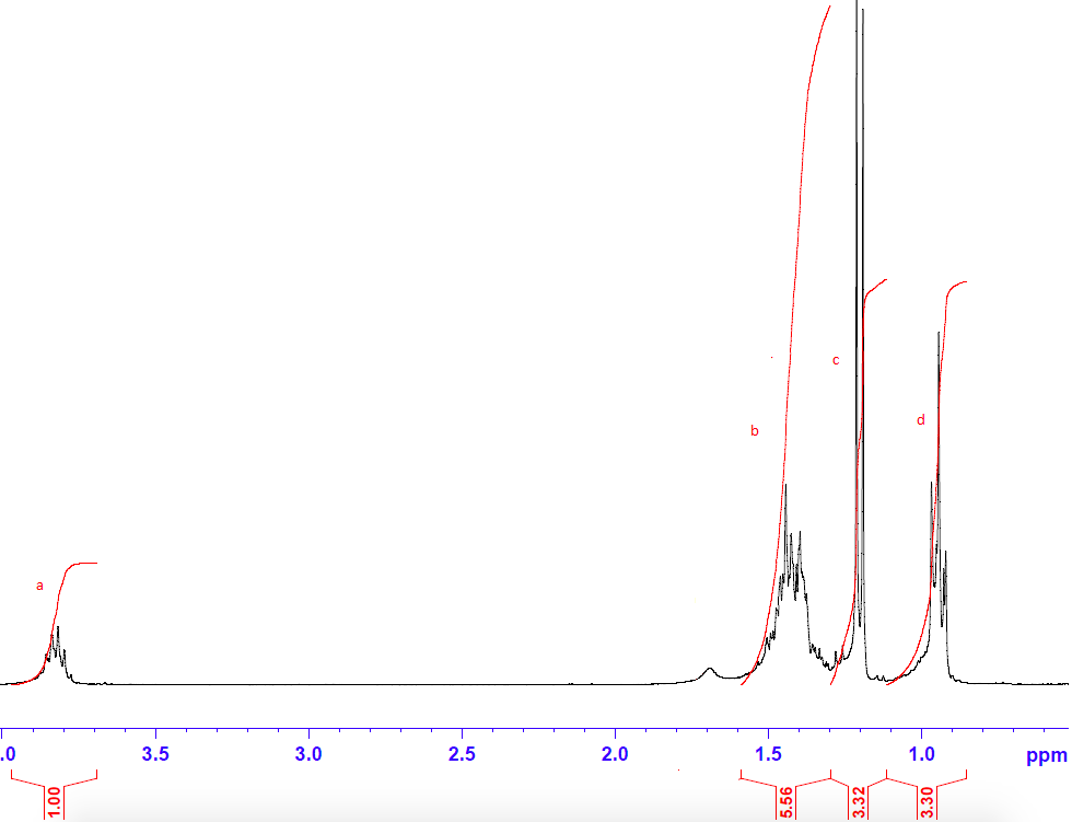 Solved Question 2. Match each set of 1H and 13C NMR spectra | Chegg.com