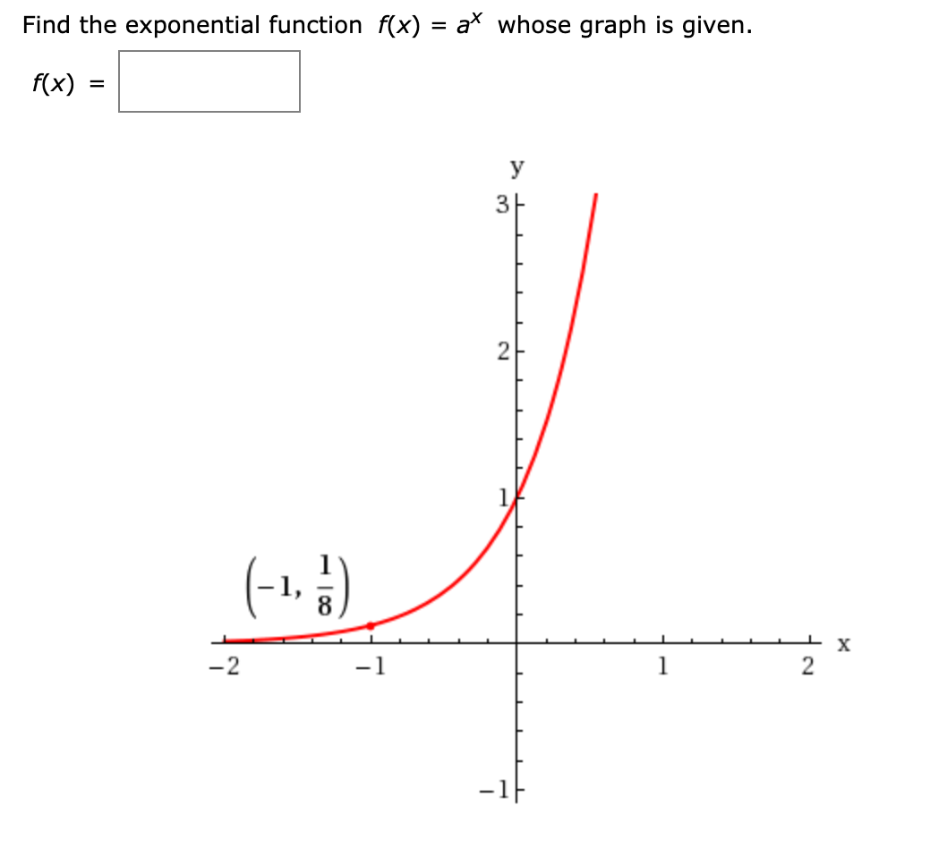 Solved Find the exponential function f(x) = ax whose graph | Chegg.com