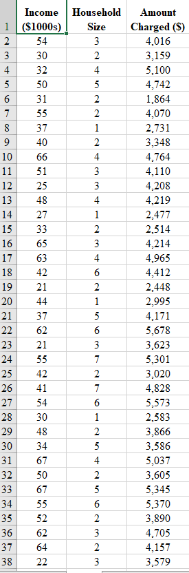 Solved Develop an estimated regression equation using annual | Chegg.com