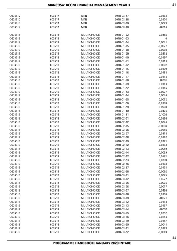 MANCOSA: BCOM FINANCIAL MANAGEMENT YEAR 3 8.9 PROJECT | Chegg.com