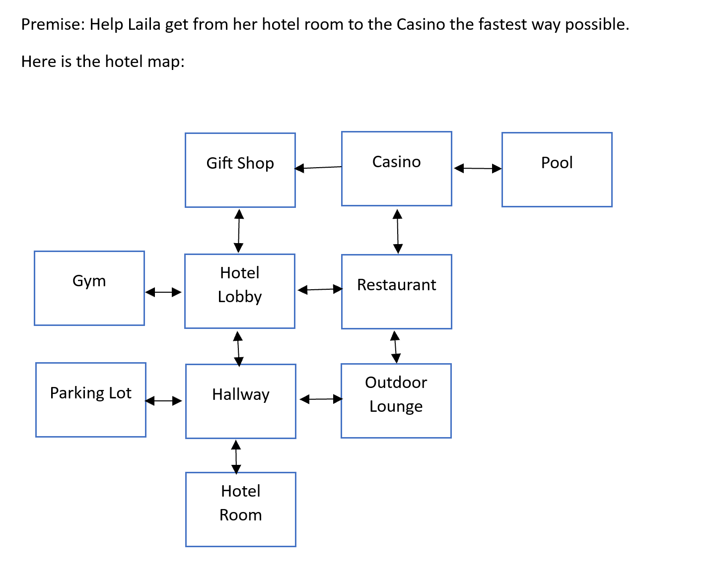 Solved I need help creating the arrays and a simple java | Chegg.com
