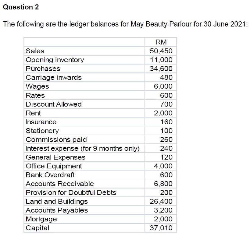 Solved Question 2 The Following Are The Ledger Balances For | Chegg.com