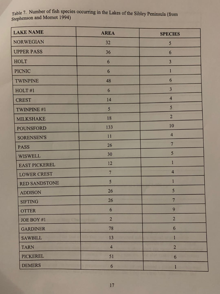 Characteristic Wildlife: Exercise 9: Species Area | Chegg.com