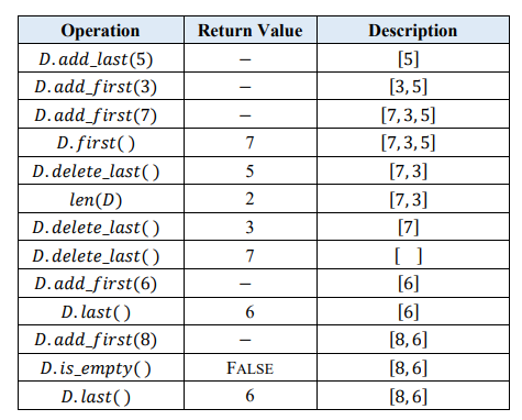 Solved IMPLEMENT THE CODE USING C++ OR PYTHON ONLY: In this | Chegg.com