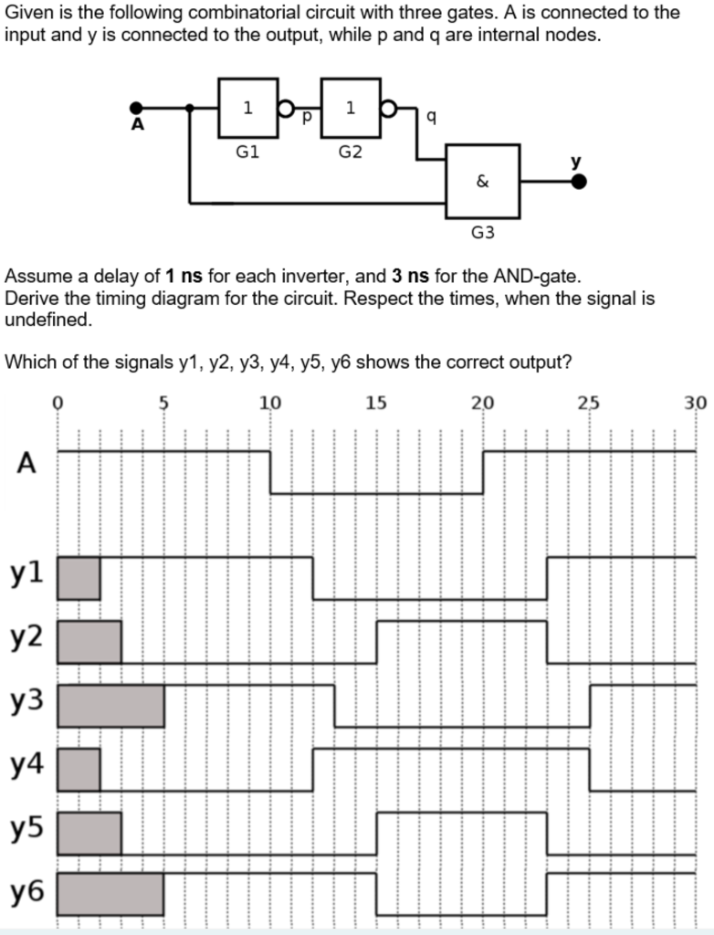 Solved Given Is The Following Combinatorial Circuit With | Chegg.com