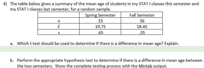 Solved 4) The table below gives a summary of the mean age of | Chegg.com