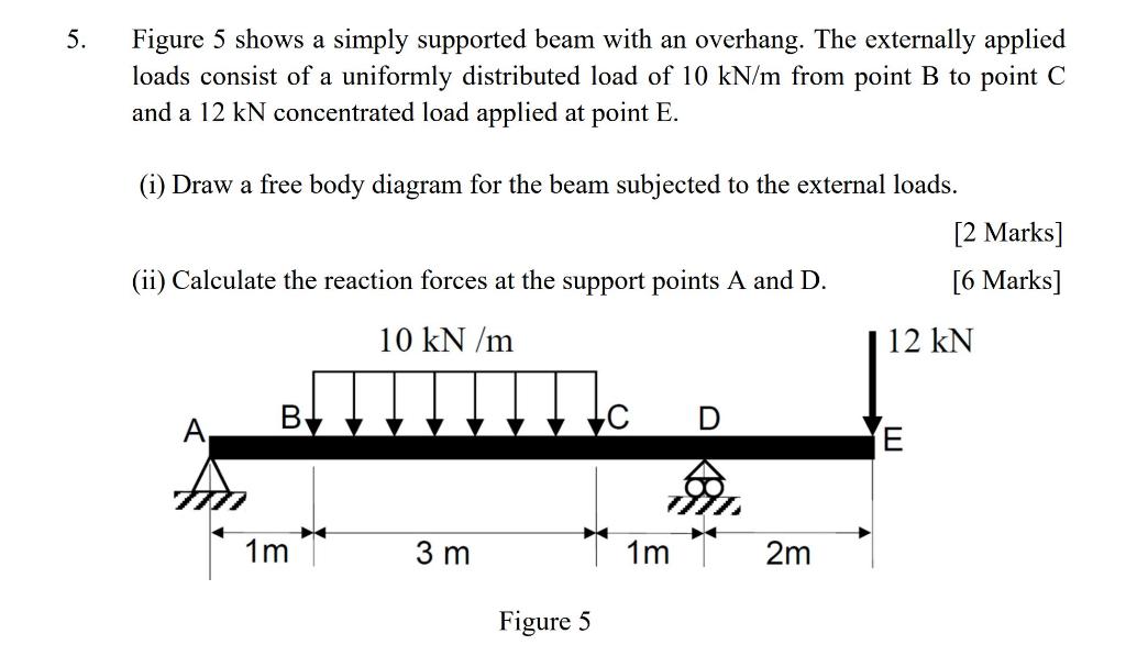 Solved 5. Figure 5 shows a simply supported beam with an | Chegg.com